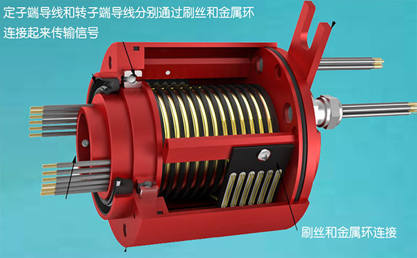 滑環(huán)是什么-滑環(huán)結構工作原理是什么？