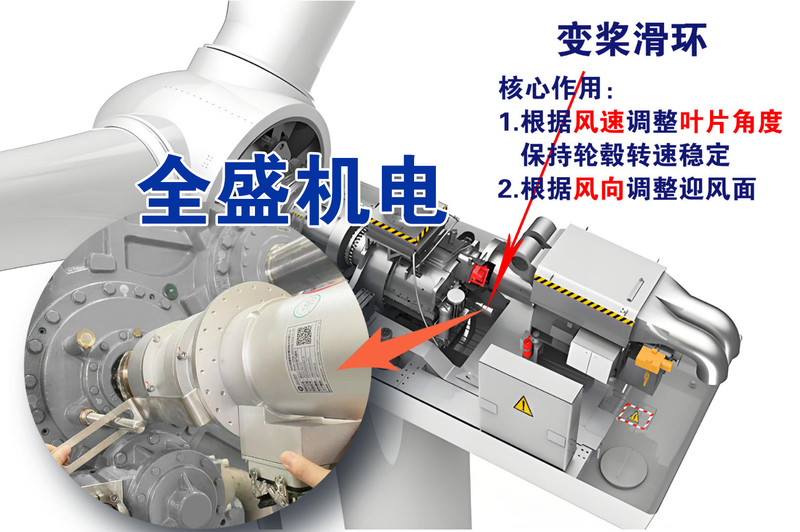 風電變槳滑環(huán)工作原理
